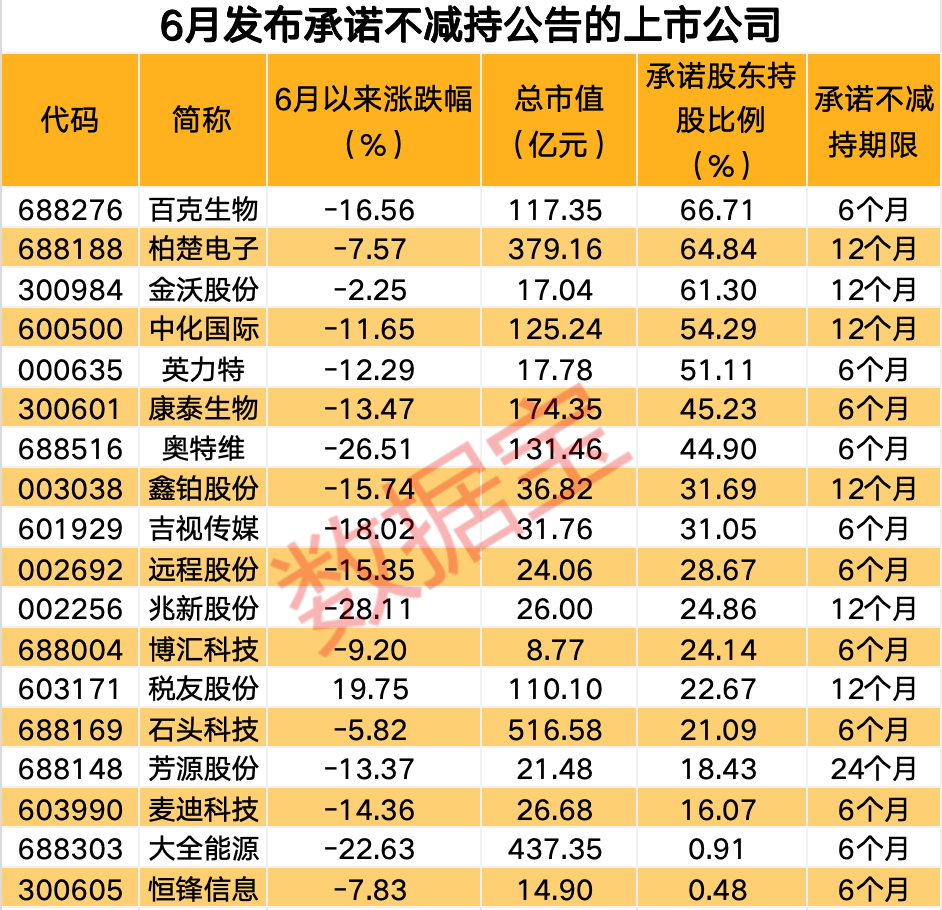利好来袭，18家上市公司股东庞大
公布
！ 利好来袭，18家上市公司股东庞大
公布
！ 时时快讯