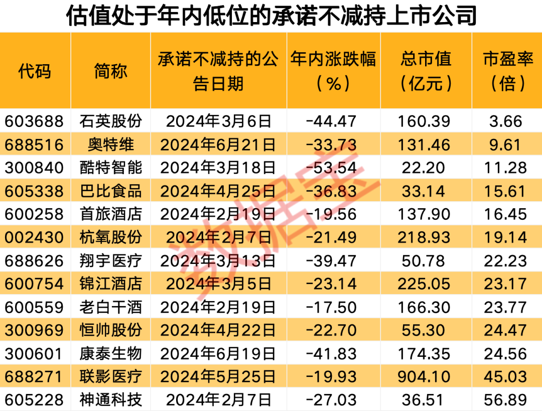 利好来袭，18家上市公司股东庞大
公布
！ 利好来袭，18家上市公司股东庞大
公布
！ 时时快讯