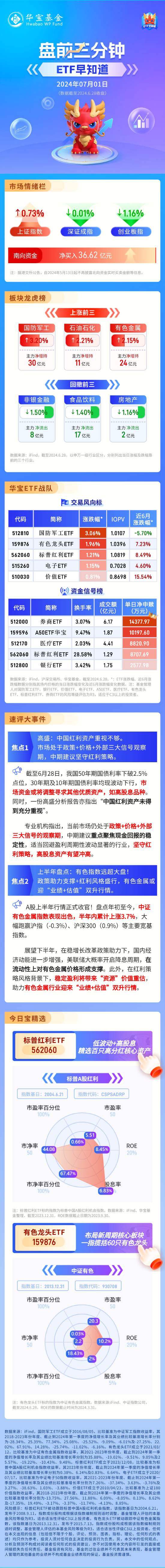 【盘前三分钟】7月1日ETF早知道 时时快讯