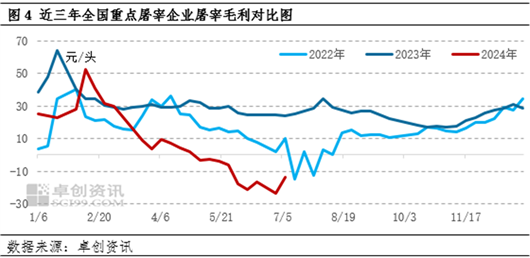 白条猪肉：上半年价格震荡走高，下半年或高位盘整 白条猪肉：上半年代价
震荡走高，下半年或高位盘整 时时快讯
