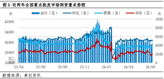 白条猪肉：上半年价格震荡走高，下半年或高位盘整 白条猪肉：上半年代价
震荡走高，下半年或高位盘整 时时快讯