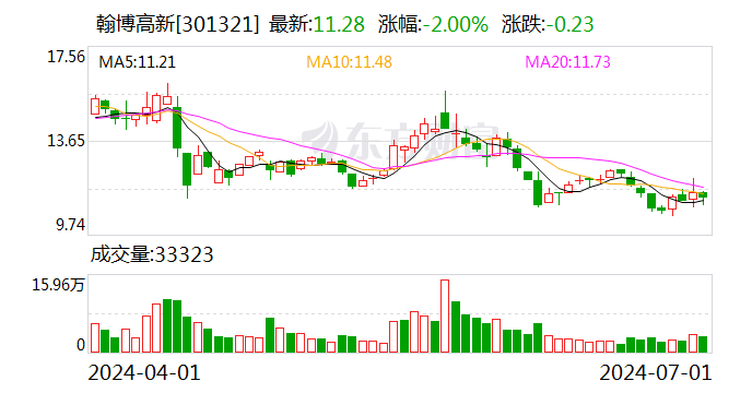 留意
！翰博高新将于7月19日召开股东大会 时时快讯