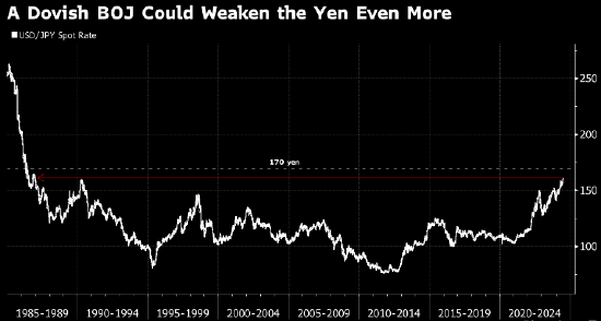 Vanguard：日本央行的债券政策若令人扫兴日元兑美元将跌至170 时时快讯