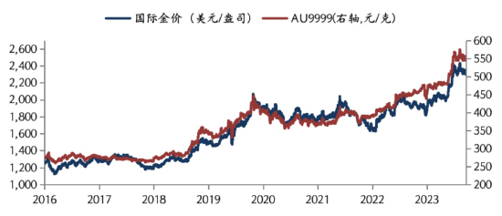 华安基金：美国通胀连续走弱，环球
不确定性加强
，黄金维持震荡 时时快讯