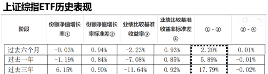 ETF日报：通信设备指数当前的市盈率为28.10x，位于上市以来16.58%分位，可关注通信ETF ETF日报：通讯
装备
指数当前的市盈率为28.10x，位于上市以来16.58%分位，可关注通讯
ETF 时时快讯