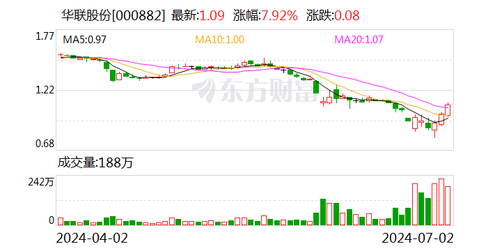 华联股份：拟收购北京华联精美生存
百货有限公司100%股权 时时快讯