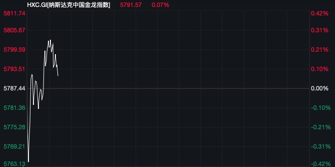 深夜突发！黄金、白银飙涨，美元指数杀跌，鲍威尔发声！ 深夜突发！黄金、白银飙涨，美元指数杀跌，鲍威尔发声！ 时时快讯