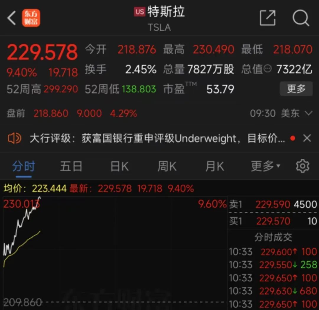 深夜突发！黄金、白银飙涨，美元指数杀跌，鲍威尔发声！ 深夜突发！黄金、白银飙涨，美元指数杀跌，鲍威尔发声！ 时时快讯
