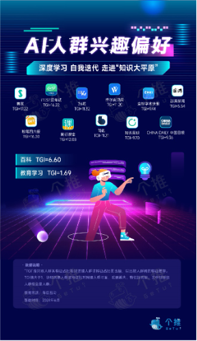 每日互动AI人群洞察报告：热“AI”学习科技党，文艺爱美“慧”生活 逐日
互动AI人群洞察陈诉
：热“AI”学习科技党，文艺爱美“慧”生存
 时时快讯