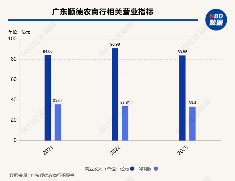 2家银行更新披露招股书1家银行撤回上市申请 A股排队上市银行已缩减至7家 2家银行更新披露招股书1家银行撤回上市申请 A股列队
上市银行已缩减至7家 时时快讯