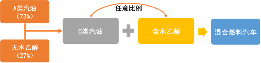 白糖专题：燃料市场对白糖的长期影响 白糖专题：燃料市场对白糖的长期影响 时时快讯