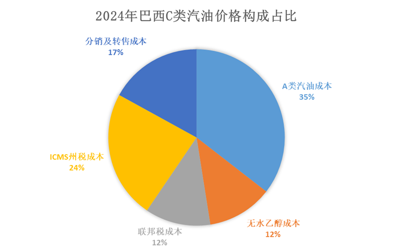 白糖专题：燃料市场对白糖的长期影响 白糖专题：燃料市场对白糖的长期影响 时时快讯