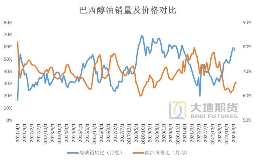 白糖专题：燃料市场对白糖的长期影响 白糖专题：燃料市场对白糖的长期影响 时时快讯