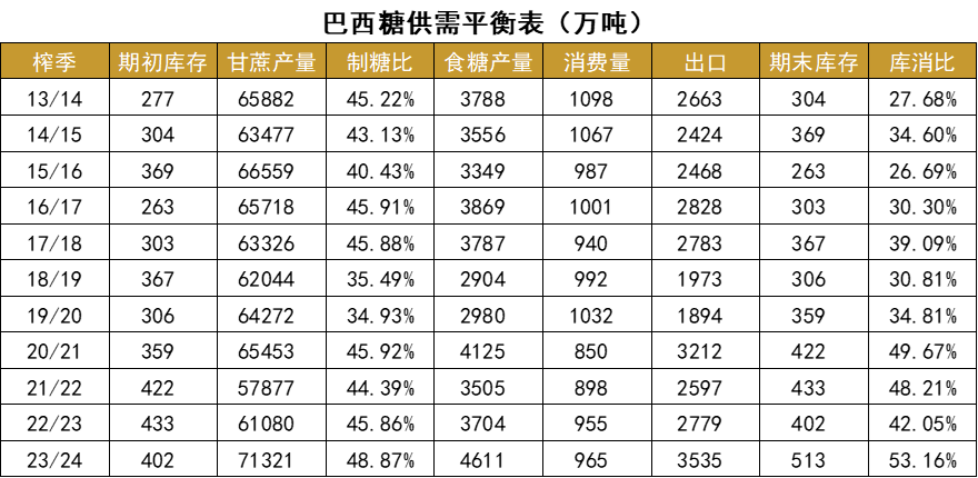白糖专题：燃料市场对白糖的长期影响 白糖专题：燃料市场对白糖的长期影响 时时快讯