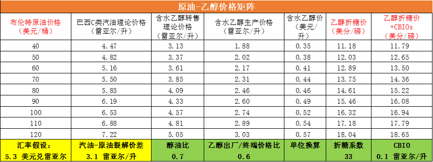 白糖专题：燃料市场对白糖的长期影响 白糖专题：燃料市场对白糖的长期影响 时时快讯