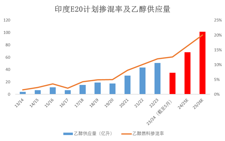 白糖专题：燃料市场对白糖的长期影响 白糖专题：燃料市场对白糖的长期影响 时时快讯