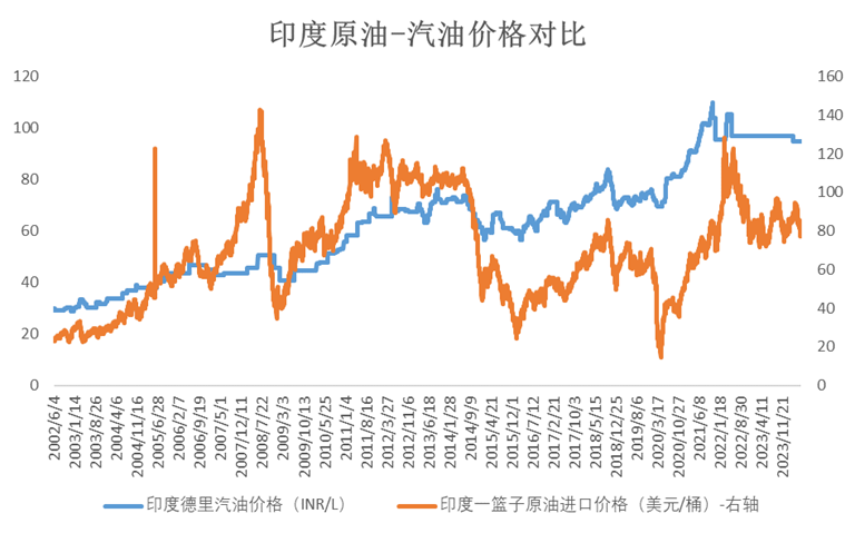 白糖专题：燃料市场对白糖的长期影响 白糖专题：燃料市场对白糖的长期影响 时时快讯
