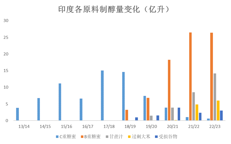 白糖专题：燃料市场对白糖的长期影响 白糖专题：燃料市场对白糖的长期影响 时时快讯