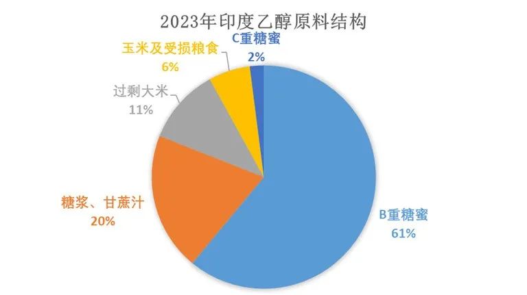 白糖专题：燃料市场对白糖的长期影响 白糖专题：燃料市场对白糖的长期影响 时时快讯