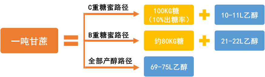 白糖专题：燃料市场对白糖的长期影响 白糖专题：燃料市场对白糖的长期影响 时时快讯