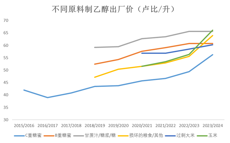 白糖专题：燃料市场对白糖的长期影响 白糖专题：燃料市场对白糖的长期影响 时时快讯