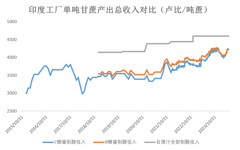 白糖专题：燃料市场对白糖的长期影响 白糖专题：燃料市场对白糖的长期影响 时时快讯