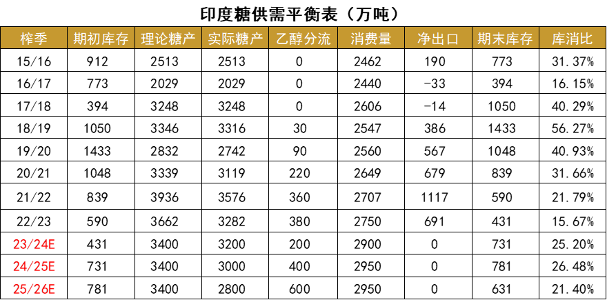 白糖专题：燃料市场对白糖的长期影响 白糖专题：燃料市场对白糖的长期影响 时时快讯