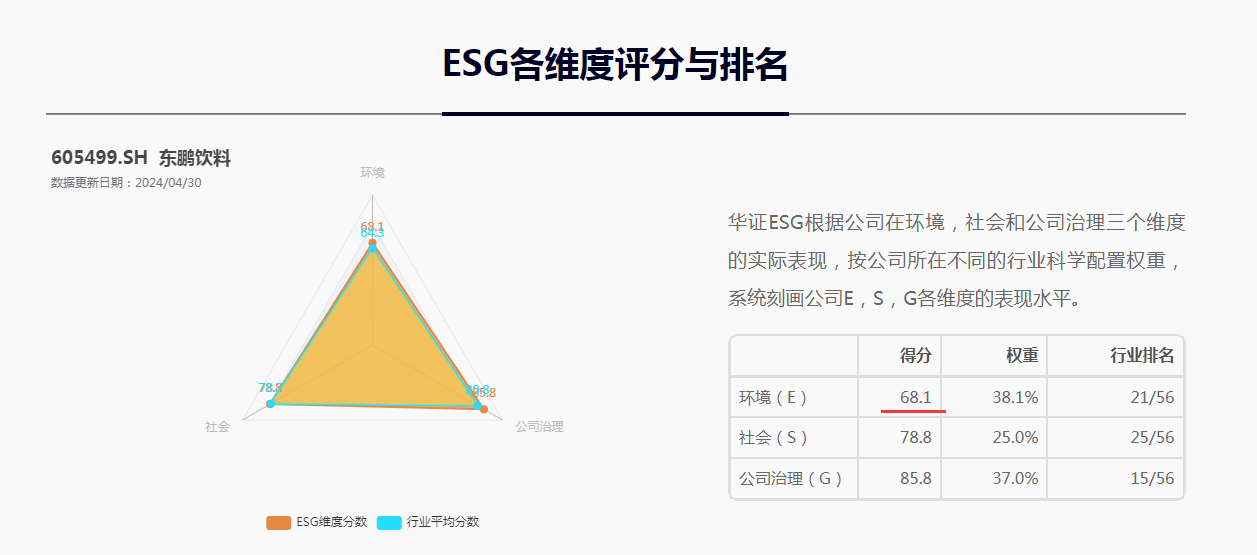 二股东频仍
大额减持忙着“退”，东鹏饮料多地布局忙着“进” 二股东频仍
大额减持忙着“退”，东鹏饮料多地布局忙着“进” 时时快讯