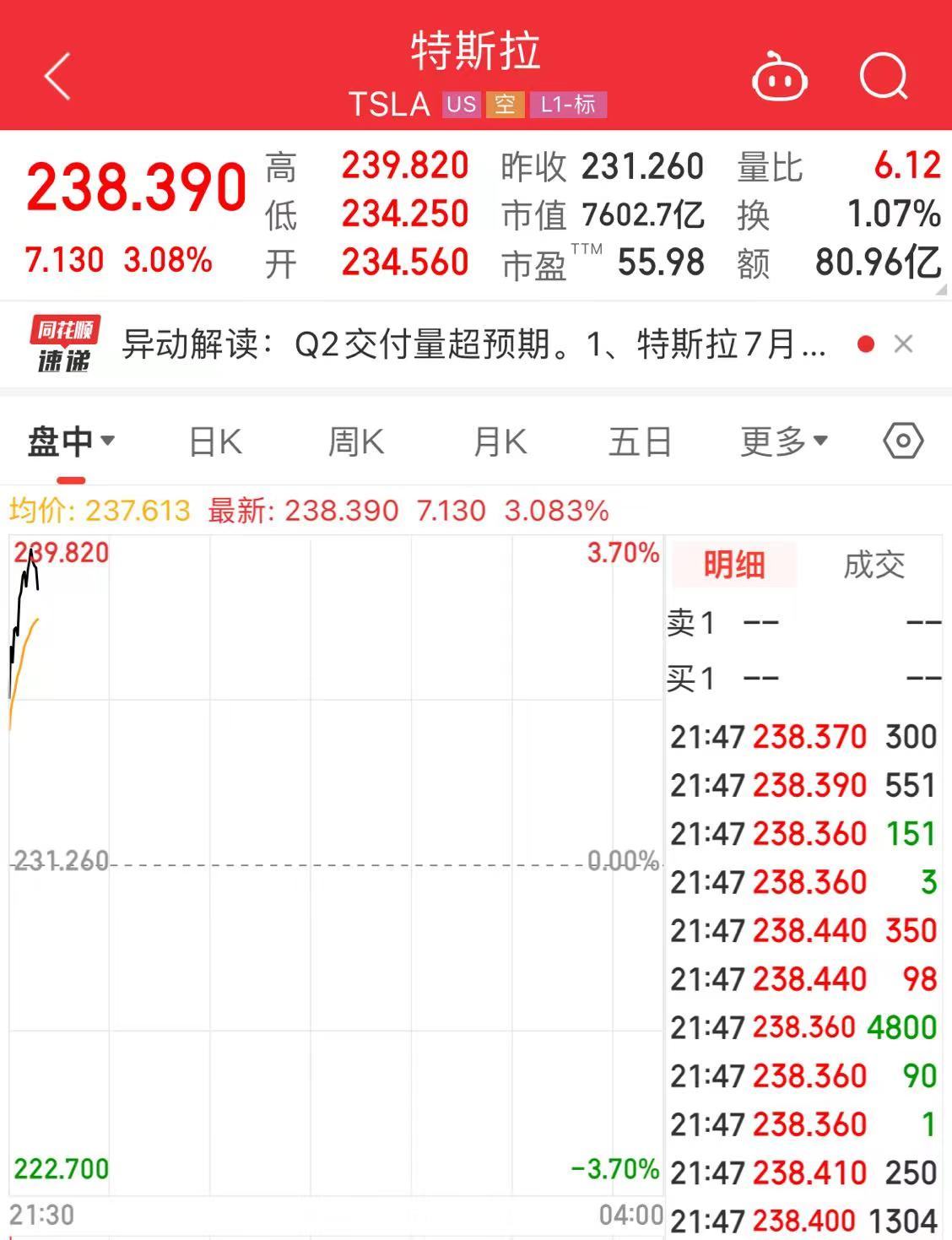 特斯拉官宣！Optimus将在上海首次亮相！马斯克：Optimus能让特斯拉市值到25万亿美元 特斯拉官宣！Optimus将在上海初次
表态
！马斯克：Optimus能让特斯拉市值到25万亿美元 时时快讯