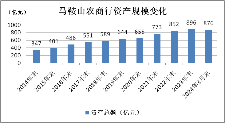年内第三家银行，撤回IPO！什么信号？ 年内第三家银行，撤回IPO！什么信号？ 时时快讯