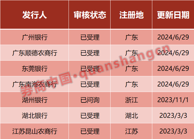 年内第三家银行，撤回IPO！什么信号？ 年内第三家银行，撤回IPO！什么信号？ 时时快讯