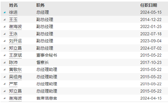 九泰基金新任郑立昌为副总经理 九泰基金新任郑立昌为副总司理
 时时快讯