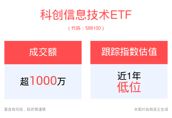“科8条”热度连续，科创信息技能
ETF(588100) 布局AI多重风口 时时快讯