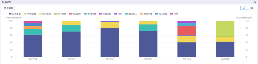 90后基金司理
，在线征婚 90后基金司理
，在线征婚 时时快讯