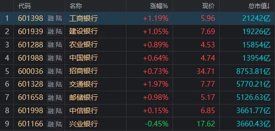 A股罕见！连续地量、超4800家下跌和“国家队”出手，竟同天发生 A股有数！连续地量、超4800家下跌和“国家队”脱手
，竟同天发生 时时快讯