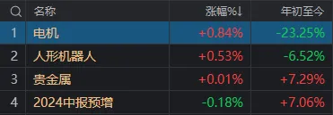 A股罕见！连续地量、超4800家下跌和“国家队”出手，竟同天发生 A股有数！连续地量、超4800家下跌和“国家队”脱手
，竟同天发生 时时快讯