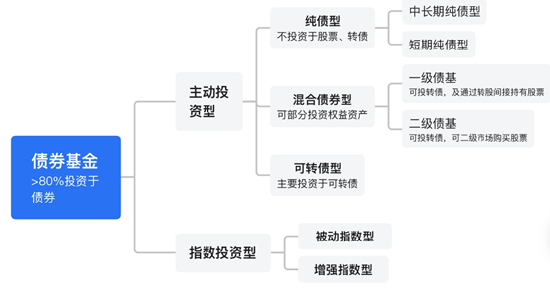 广发现丨当我们买债基时，我们在买什么？ 广发现丨当我们买债基时，我们在买什么？ 时时快讯
