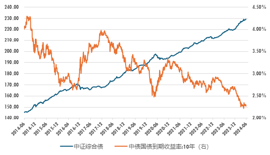 广发现丨当我们买债基时，我们在买什么？ 广发现丨当我们买债基时，我们在买什么？ 时时快讯
