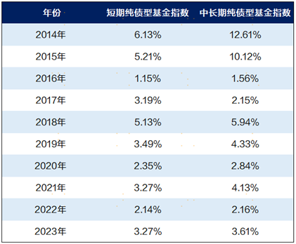 广发现丨当我们买债基时，我们在买什么？ 广发现丨当我们买债基时，我们在买什么？ 时时快讯