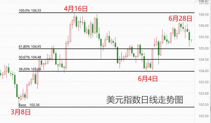 ATFX汇市：ADP数据叠加美联储集会
会议纪要，美元指数应声大跌 ATFX汇市：ADP数据叠加美联储集会
会议纪要，美元指数应声大跌 时时快讯