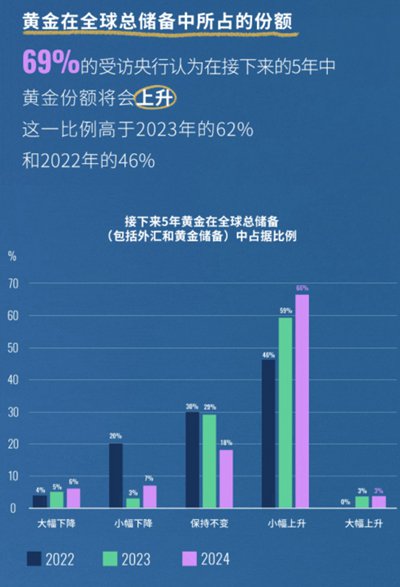 黄金能否继续闪耀？全球“央妈”们的举动意味深长 黄金可否继承闪烁？环球“央妈”们的活动意味深长 时时快讯