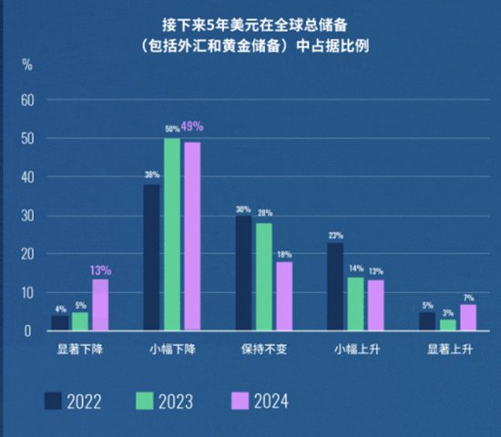 黄金能否继续闪耀？全球“央妈”们的举动意味深长 黄金可否继承闪烁？环球“央妈”们的活动意味深长 时时快讯