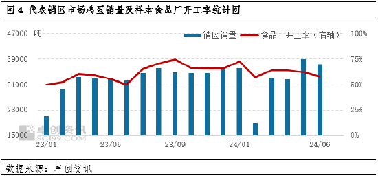 鸡蛋半年度总结：上半年蛋价低位反弹 下半年或高于预期 鸡蛋半年度总结：上半年蛋价低位反弹 下半年或高于预期 时时快讯