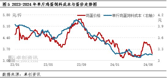 鸡蛋半年度总结：上半年蛋价低位反弹 下半年或高于预期 鸡蛋半年度总结：上半年蛋价低位反弹 下半年或高于预期 时时快讯