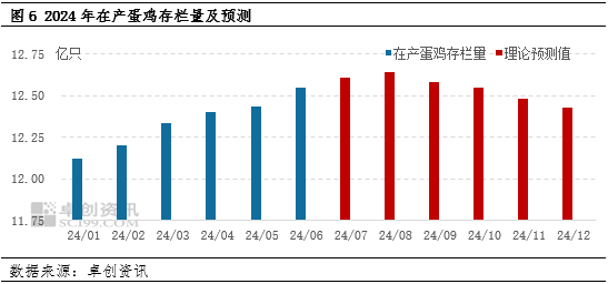 鸡蛋半年度总结：上半年蛋价低位反弹 下半年或高于预期 鸡蛋半年度总结：上半年蛋价低位反弹 下半年或高于预期 时时快讯