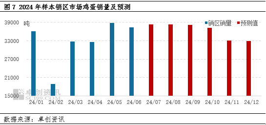 鸡蛋半年度总结：上半年蛋价低位反弹 下半年或高于预期 鸡蛋半年度总结：上半年蛋价低位反弹 下半年或高于预期 时时快讯