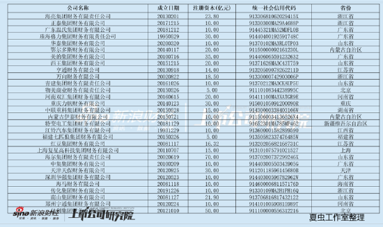华泰股份可转债折戟背后：踩中盈利红线？财务公司高存低贷引发资金占用质疑 华泰股份可转债折戟背后：踩中红利
红线？财务公司高存低贷引发资金占用质疑 时时快讯