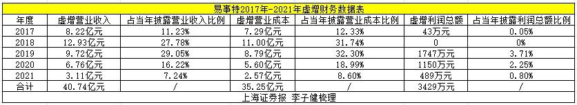 证监会重罚5家公司！详情来了 证监会重罚5家公司！详情来了 时时快讯