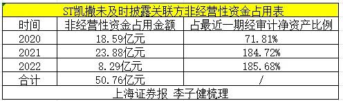 证监会重罚5家公司！详情来了 证监会重罚5家公司！详情来了 时时快讯
