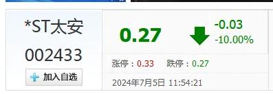 连续四年财务造假，500年老字号企业退市，股价跌去99% 连续四年财务造假，500大哥
字号企业退市，股价跌去99% 时时快讯